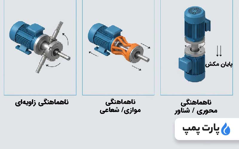 کودلینگ-پمپ